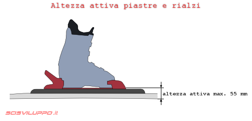 Altezza piastra