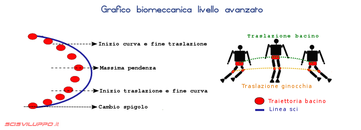 Biomeccanica