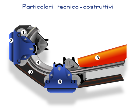 Struttura sci d'erba